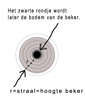 Zilversmeden uitslag tekenen